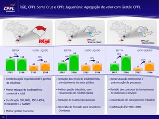 Apresentação de Resultados 2T08