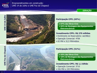 Apresentação de Resultados 2T08