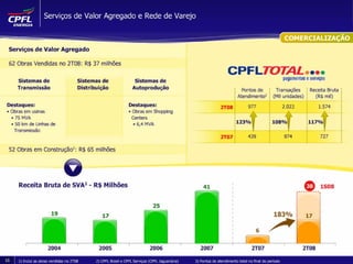 Apresentação de Resultados 2T08