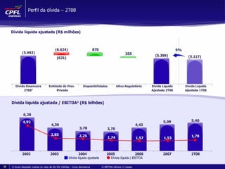 Apresentação de Resultados 2T08