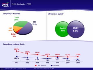 Apresentação de Resultados 2T08
