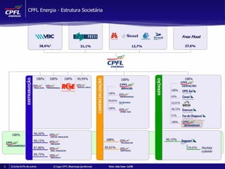 Apresentação de Resultados 2T08