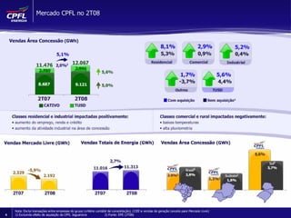 Apresentação de Resultados 2T08