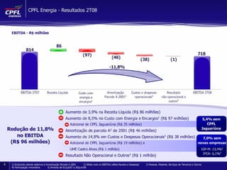 Apresentação de Resultados 2T08