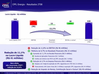 Apresentação de Resultados 2T08
