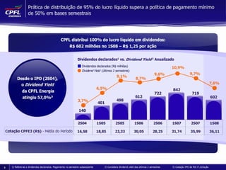 Apresentação de Resultados 2T08