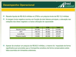 Desempenho Operacional



 Receita líquida de R$ 45,8 milhões no 2T08 e um prejuízo bruto de R$ 13,2 milhões
 A margem bruta negativa ocorreu em função de dois fatores principais, a elevação nas
 cotações dos óleos vegetais e a baixa utilização de capacidade


                                       1T08          2T08         Total
              Receita Líquida         167.264       45.790       213.054
                   CPV               -180.313       -58.992      -239.305
               Lucro Bruto            -13.049       -13.202      -26.251
             Prejuízo Líquido         -14.925       -82.536      -97.461




 Apesar de sinalizar um prejuízo de R$ 82,5 milhões, o mesmo foi impactado de forma
 significativa por provisões que a Companhia constituiu de forma conservadora sobre
 fatos ocorridos em trimestres anteriores.
 