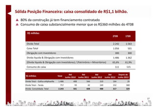 Sólida Posição Financeira: caixa consolidado de R$1,1 bilhão.  
   80% da construção já tem financiamento contratado
   Consumo de caixa substancialmente menor que os R$360 milhões do 4T08

       R$ milhões
                                                                                              2T09         1T09


      Dívida Total
       í d       l                                                                            2.242        1.563 
      Caixa Total                                                                             1.056          501 
      Obrigação com Investidores                                                                300          300 
      Dívida líquida & Obrigação com Investidores                                             1.486        1.362 
      (Dívida líquida & Obrigação com Investidores) / (Patrimônio + Minoritários)             65,6%       61,9%
      Consumo de caixa                                                                          111         115

                                                   Até          Até          Até          Até        Depois de
      R$ milhões                       Total
                                                Junho 2010   Junho 2011   Junho 2012   Junho 2013   Junho 2013
     Dívida Total – G fi
      í id      l Gafisa eAlphaville
                           l h ill      1.486
                                           86          408
                                                        08          566
                                                                     66          319
                                                                                 3 9          164
                                                                                               6            29
     Dívida Total – Tenda                757            93           42          169          152          300
     Dívida  Consolidada Total         2.243           501          608          488          317          329



                                                                                                                    17
 