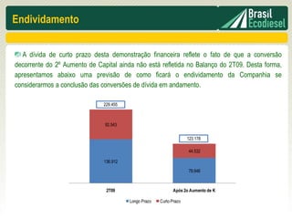 Endividamento

   A dívida de curto prazo desta demonstração financeira reflete o fato de que a conversão
decorrente do 2º Aumento de Capital ainda não está refletida no Balanço do 2T09. Desta forma,
apresentamos abaixo uma previsão de como ficará o endividamento da Companhia se
considerarmos a conclusão das conversões de dívida em andamento.

                              229.455



                               92.543

                                                                     123.178

                                                                     44.532

                               136.912
                                                                     78.646



                                2T09                          Após 2o Aumento de K

                                         Longo Prazo   Curto Prazo
 