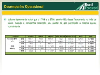 Desempenho Operacional


  Volume ligeiramente maior que o 1T09 e o 2T08, sendo 66% desse faturamento no mês de
  junho, quando a companhia recompôs seu capital de giro permitindo a mesma operar
  normalmente.
 