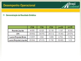 Desempenho Operacional


 Demonstração de Resultado Sintética
 