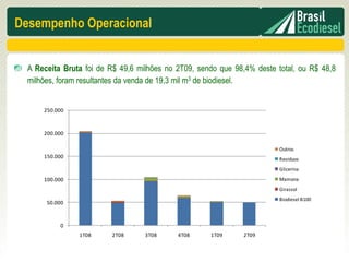 Desempenho Operacional


  A Receita Bruta foi de R$ 49,6 milhões no 2T09, sendo que 98,4% deste total, ou R$ 48,8
  milhões, foram resultantes da venda de 19,3 mil m3 de biodiesel.


      250.000



      200.000

                                                                         Outros
      150.000                                                            Resíduos
                                                                         Glicerina
      100.000                                                            Mamona
                                                                         Girassol
                                                                         Biodiesel B100
       50.000



           0
                1T08     2T08      3T08     4T08     1T09      2T09
 