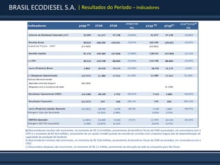 BRASIL ECODIESEL S.A. | Resultados do Período – Indicadores




      a) Desconsideram receitas não recorrentes, no montante de R$ 11,0 milhões, provenientes de benefícios fiscais de ICMS acumulados, em consonância com a
      CP07 e o montante de R$ 36,4 milhões, proveniente de um ajuste contábil quando da rescisão do contrato com a empresa Enguia Gen de disponibilização de
      capacidade de produção de biodiesel.
      b) Desconsideram receitas não recorrentes, no montante de R$ 10,8 milhões, provenientes de benefícios fiscais de ICMS acumulados, em consonância com a
      CP07.
      c) Desconsidera despesas não recorrentes, no montante de R$ 1,1 milhão, proveniente da alteração da sede da companhia para São Paulo.
 