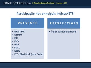 BRASIL ECODIESEL S.A. | Resultados do Período – Índices e ETF


              Participação nos principais índices/ETF:

               PRESENTE                     PERSPECTIVAS

        •   IBOVESPA                       • Índice Carbono Eficiente
        •   IBRX50
        •   IBX
        •   IGCX
        •   ITAG
        •   SMLL
        •   IVBX2
        •   ETF - BlackRock (New York)
 