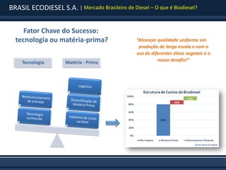 BRASIL ECODIESEL S.A. | Mercado Brasileiro de Diesel – O que é Biodiesel?


     Fator Chave do Sucesso:
  tecnologia ou matéria-prima?                   “Alcançar qualidade uniforme em
                                                  produção de larga escala e com o
                                                 uso de diferentes óleos vegetais é o
     Tecnologia      Matéria - Prima                       nosso desafio!”
 