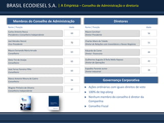 BRASIL ECODIESEL S.A. | A Empresa – Conselho de Administração e diretoria

     Membros do Conselho de Administração                                    Diretores
Nome / Posição                          Idade   Nome / Posição                                          Idade

Carlos Antonio Rocca                            Mauro Cerchiari
                                         69                                                              56
Presidente e Conselheiro Independente           Diretor Presidente

Joel Mendes Rennó                               Charles Mann de Toledo
                                         72                                                              51
Vice-Presidente                                 Diretor de Relações com Investidores e Novos Negócios

Mauro Fernando Maria Arruda                     Eduardo de Come
                                         63                                                              44
Conselheiro                                     Diretor Financeiro

Silvio Tini de Araújo                           Guilherme Augusto D’Ávila Mello Raposo
                                         63                                                              43
Conselheiro                                     Diretor de Operações

Jose Ferraz Ferreira Filho                      Expedito Parente Junior
                                         63                                                              29
Conselheiro                                     Diretor Industrial


Marco Antonio Moura de Castro
Conselheiro
                                         56                          Governança Corporativa

Wagner Pinheiro de Oliveira                        Ações ordinárias com iguais direitos de voto
                                         47
Conselheiro Independente
                                                   100% de tag-along
                                                   Nenhum membro do conselho é diretor da
                                                    Companhia
                                                   Conselho Fiscal
 