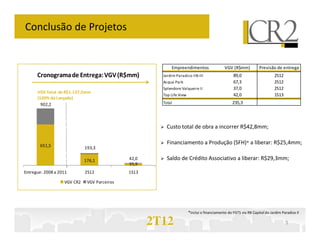 Conclusão de Projetos


                                                           Empreendimentos                   VGV (R$mm)           Previsão de entrega
      Cronograma de Entrega: VGV (R$mm)                Jardim Paradiso IIB-III                    89,0                     2S12
                                                       Acqua Park                                 67,3                     2S12
                                                       Splendore Valqueire II                     37,0                     2S12
      VGV Total de R$1.137,5mm
                                                       Top Life View                              42,0                     1S13
      (100% do Lançado)
        902,2                                          Total                                      235,3




                                                         Custo total de obra a incorrer R$42,8mm;


       651,5
                                                         Financiamento a Produção (SFH)* a liberar: R$25,4mm;
                             193,3

                             176,1            42,0       Saldo de Crédito Associativo a liberar: R$29,3mm;
                                              35,9
Entregue: 2008 a 2011        2S12             1S13

                   VGV CR2    VGV Parceiros




                                                                       *Inclui o financiamento do FGTS via RB Capital do Jardim Paradiso II

                                                     2T12                                                                         3
 