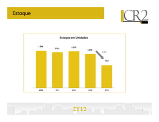 Estoque



                          Estoque em Unidades

          1.396                  1.379
                  1.341
                                            1.278
                                                       -33%


                                                          853




          2T11    3T11            4T11          1T12     2T12




                                  2T12                          5
 