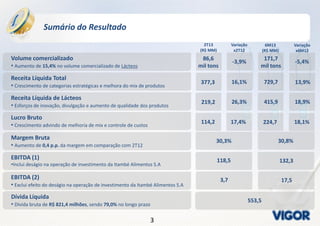 33
Sumário do Resultado
Volume comercializado
• Aumento de 15,4% no volume comercializado de Lácteos
Receita Líquida Total
• Crescimento de categorias estratégicas e melhora do mix de produtos
Receita Líquida de Lácteos
• Esforços de inovação, divulgação e aumento de qualidade dos produtos
Lucro Bruto
• Crescimento advindo de melhoria de mix e controle de custos
Margem Bruta
• Aumento de 0,4 p.p. da margem em comparação com 2T12
EBITDA (1)
•Inclui deságio na operação de investimento da Itambé Alimentos S.A
EBITDA (2)
• Exclui efeito do deságio na operação de investimento da Itambé Alimentos S.A
Dívida Líquida
• Dívida bruta de R$ 821,4 milhões, sendo 79,0% no longo prazo
86,6
mil tons
-3,9%
171,7
mil tons
-5,4%
377,3 16,1% 729,7 13,9%
219,2 26,3% 415,9 18,9%
114,2 17,4% 224,7 18,1%
553,5
30,3% 30,8%
118,5 132,3
3,7 17,5
Variação
x2T12
Variação
x6M12
2T13
(R$ MM)
6M13
(R$ MM)
 
