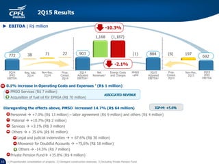 Resultados 1T15
10
-10.3%
2Q14
Adjusted
EBITDA¹
Net
Revenues²
Energy Costs
and Charges
PMSO
+PPF
Reg. A&L
2Q14
2Q15
Adjusted
EBITDA¹
Non-Rec.
2Q14
2Q14
IFRS
EBITDA
Prop.
Consol.
2Q14
-2.1%
 EBITDA | R$ million
) 0.1% increase in Operating Costs and Expenses ³ (R$ 1 million)
PMSO Services (R$ 7 million)
Acquisition of fuel oil for EPASA (R$ 70 million)
Personnel  +7.0% (R$ 13 million) – labor agreement (R$ 9 million) and others (R$ 4 million)
Material  +10.7% (R$ 2 million)
Services  +3.1% (R$ 3 million)
Others  + 35.6% (R$ 41 million)
Legal and judicial indemnities  + 67.6% (R$ 30 million)
Allowance for Doubtful Accounts  +75,6% (R$ 18 million)
Others  -14.3% (R$ 7 million)
Private Pension Fund +35.8% (R$ 4 million)
1) Proportionate consolidation of projects; 2) Disregard construction revenues; 3) Including Private Pension Fund.
Prop.
Consol.
2Q15
Non-Rec.
2Q15
2Q15
IFRS
EBITDA
Disregarding the effects above, PMSO increased 14.7% (R$ 64 million)
 