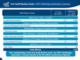 16
4rd Tariff Review Cycle | CPFL Piratininga (preliminary proposal)
Methodology Changes
4rd
cycle
(R$ million)
Variation on
3rd
cycle
(R$ million)
WACC from 7.50% to 8.09%
Capital Remuneration 210 +15
Creation of Special Obligations Remuneration
Special Obligations Remuneration 11 +11
Methodology Changes of Technical Losses
Technical Losses 143 +9
Other Revenues – Methodology Simplification
Other Revenues Sharing -36 +6
Extension of the aging from 49 to 60 months
Irrecoverable Revenue 24 -7
Xpd from 1,11% to 1,53%
Xpd Factor -6 -4
Total Effects +29
New methodology of the 4rd Tariff Review Cycle for CPFL Piratininga,
generated a annual benefit of R$ 29 million (preliminary figures)
 