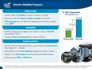 Implementation
Feasibility
Opportunity
23
• Outlook 2020: 10 million of electric vehicles in activity
• Brazil owns the 4th largest vehicle market in the world
• CPFL Energia has surveilled the development of electric vehicles
since 2007
Electric Mobility Program
• On June, CPFL Energia established a partnership with Rede Graal
(Gas Station 67 - Jundiaí)
• Development of the first highway adapted to electric vehicles
• Target: up to 30 chargers covering public and private places
• Charging up to 80% in half hour
• Monthly average consumption of an electric vehicle: 146 kWh
(increasing of 73%1)
• Savings of R$ 13.5 thousand2 by vehicle replaced
 CPFL Experience
90 thousand km
1) Assumptions: 12,000km per year and efficiency of 0.15 kWh/km (ZOE of CPFL Energia). The customer’s consumption of CPFL Paulista is approximately 200 kWh/month.
2) Gas cost R$ 3.00/L; Energy cost (both including tax) R$ 0.62 (residential tariff); Usual vehicle consumption: 12 km/L; Electric vehicle consumption: 6.2 km/kWh
 