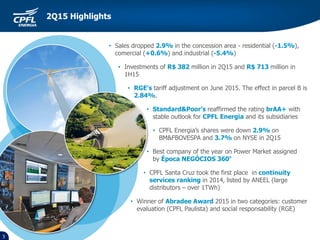 3
2Q15 Highlights
• Sales dropped 2.9% in the concession area - residential (-1.5%),
comercial (+0.6%) and industrial (-5.4%)
• Investments of R$ 382 million in 2Q15 and R$ 713 million in
1H15
• RGE’s tariff adjustment on June 2015. The effect in parcel B is
2.84%.
• Standard&Poor’s reaffirmed the rating brAA+ with
stable outlook for CPFL Energia and its subsidiaries
• CPFL Energia’s shares were down 2.9% on
BM&FBOVESPA and 3.7% on NYSE in 2Q15
• Best company of the year on Power Market assigned
by Época NEGÓCIOS 360º
• CPFL Santa Cruz took the first place in continuity
services ranking in 2014, listed by ANEEL (large
distributors – over 1TWh)
• Winner of Abradee Award 2015 in two categories: customer
evaluation (CPFL Paulista) and social responsability (RGE)
 