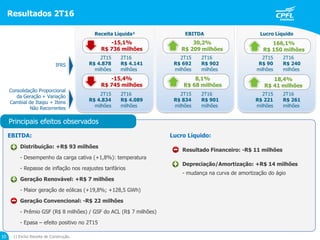 Resultados 2T16
10
30,2%
R$ 209 milhões
Lucro LíquidoEBITDAReceita Líquida¹
2T16
R$ 240
milhões
2T15
R$ 90
milhões
2T16
R$ 902
milhões
2T15
R$ 692
milhões
2T16
R$ 4.141
milhões
2T15
R$ 4.878
milhões
-15,1%
R$ 736 milhões
2T16
R$ 261
milhões
2T15
R$ 221
milhões
2T16
R$ 901
milhões
2T15
R$ 834
milhões
2T16
R$ 4.089
milhões
2T15
R$ 4.834
milhões
IFRS
Consolidação Proporcional
da Geração + Variação
Cambial de Itaipu + Itens
Não Recorrentes
8,1%
R$ 68 milhões
166,1%
R$ 150 milhões
-15,4%
R$ 745 milhões
1) Exclui Receita de Construção.
18,4%
R$ 41 milhões
EBITDA:
Distribuição: +R$ 93 milhões
- Desempenho da carga cativa (+1,8%): temperatura
- Repasse de inflação nos reajustes tarifários
Geração Renovável: +R$ 7 milhões
- Maior geração de eólicas (+19,8%; +128,5 GWh)
Geração Convencional: -R$ 22 milhões
- Prêmio GSF (R$ 8 milhões) / GSF do ACL (R$ 7 milhões)
- Epasa – efeito positivo no 2T15
Principais efeitos observados
Lucro Líquido:
Resultado Financeiro: -R$ 11 milhões
Depreciação/Amortização: +R$ 14 milhões
- mudança na curva de amortização do ágio
 