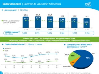 3.835 3.755 3.971 3.584 3.577 3.764
EBITDA ajustado1,2
R$ milhões
O saldo de CVA da CPFL Energia voltou aos patamares de 2014,
reforçando o saldo de caixa da companhia e impactando positivamente os Covenants financeiros
Nominal
Real
1) Critério dos covenants financeiros; 2) EBITDA últimos 12 meses; 3) Ajustado pela consolidação proporcional a partir de 2012; 4) Dívida financeira (-) hedge
 Alavancagem1 l R$ bilhões
 Custo da dívida bruta3,4 l últimos 12 meses  Composição da dívida bruta
por indexador | 2T161,4
Dívida Líquida ajustada1
/EBITDA ajustado2
CDI
Préfixado
TJLP
Endividamento | Controle de covenants financeiros
11
 