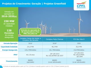 Entrada em
operação em
2016-2020(e)
230 MW
de capacidade
instalada
126
Mwmédios
de energia
assegurada
1) Entrada em operação gradual a partir do 2T16; 2) Entrada em operação gradual a partir do 1S18; 3) Moeda Constante (jun/16).
Complexo Campo dos Ventos e
Complexo São Benedito
Complexo Pedra Cheirosa PCH Boa Vista II
Entrada Operação 20161 20182 2020
Capacidade Instalada 231,0 MW 48,3 MW 26,5 MW
Energia Assegurada 125,2 MWmédios 26,1 MWmédios 14,8 MWmédios
PPA3 ACL 20 anos
18º LEN 2014
R$ 138,39/MWh até 2037
21º LEN 2015
R$ 228,67/MWh
até 2049
Financiamento
BNDES
(aprovado)
BNDES
(a ser estruturado)
BNDES
(a ser estruturado)
13
Projetos de Crescimento: Geração | Projetos Greenfield
Entrada em operação de
36 aerogeradores (75,6
MW) até julho/16
 