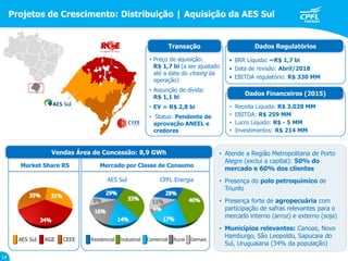 Market Share RS Mercado por Classe de Consumo
• Atende a Região Metropolitana de Porto
Alegre (exclui a capital): 50% do
mercado e 60% dos clientes
• Presença do polo petroquímico de
Triunfo
• Presença forte de agropecuária com
participação de safras relevantes para o
mercado interno (arroz) e externo (soja)
• Municípios relevantes: Canoas, Novo
Hamburgo, São Leopoldo, Sapucaia do
Sul, Uruguaiana (34% da população)
• BRR Líquida: ~R$ 1,7 bi
• Data de revisão: Abril/2018
• EBITDA regulatório: R$ 330 MM
Dados Regulatórios
• Receita Líquida: R$ 3.028 MM
• EBITDA: R$ 259 MM
• Lucro Líquido: R$ - 5 MM
• Investimentos: R$ 214 MM
Vendas Área de Concessão: 8,9 GWh
Dados Financeiros (2015)
Transação
• Preço de aquisição:
R$ 1,7 bi (a ser ajustado
até a data do closing da
operação)
• Assunção de dívida:
R$ 1,1 bi
• EV = R$ 2,8 bi
• Status: Pendente de
aprovação ANEEL e
credores
AES Sul RGE CEEE
AES Sul CPFL Energia
Residencial Industrial Comercial Rural Demais
Projetos de Crescimento: Distribuição | Aquisição da AES Sul
14
 