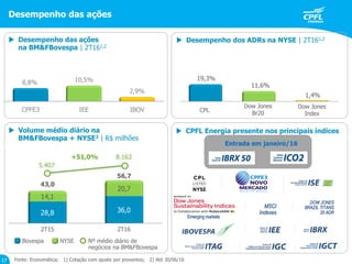 2T15 2T16
28,8 36,0
14,1
20,7
19,3%
11,6%
1,4%
Fonte: Economática; 1) Cotação com ajuste por proventos; 2) Até 30/06/16
 Volume médio diário na
BM&FBovespa + NYSE2 | R$ milhões
56,7
Bovespa NYSE Nº médio diário de
negócios na BM&FBovespa
 Desempenho das ações
na BM&FBovespa | 2T161,2
 Desempenho dos ADRs na NYSE | 2T161,2
+51,0%
5.407
8.163
 CPFL Energia presente nos principais índices
43,0
CPL
Dow Jones
Index
Dow Jones
Br20
Desempenho das ações
Entrada em janeiro/16
CPFE3 IEE IBOV
8,8% 10,5%
2,9%
17
 