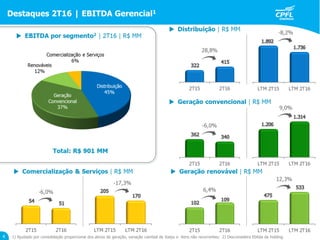 Destaques 2T16 | EBITDA Gerencial1
4 1) Ajustado por consolidação proporcional dos ativos de geração, variação cambial de Itaipu e itens não recorrentes; 2) Desconsidera Ebitda da holding.
 