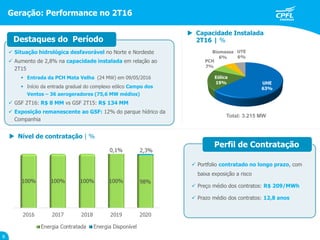  Capacidade Instalada
2T16 | %
Geração: Performance no 2T16
8
Total: 3.215 MW
 Situação hidrológica desfavorável no Norte e Nordeste
 Aumento de 2,8% na capacidade instalada em relação ao
2T15
 Entrada da PCH Mata Velha (24 MW) em 09/05/2016
 Início da entrada gradual do complexo eólico Campo dos
Ventos – 36 aerogeradores (75,6 MW médios)
 GSF 2T16: R$ 8 MM vs GSF 2T15: R$ 134 MM
 Exposição remanescente ao GSF: 12% do parque hídrico da
Companhia
UHE
63%
Eólica
19%
PCH
7%
Biomassa
6%
UTE
6%
 Portfolio contratado no longo prazo, com
baixa exposição a risco
 Preço médio dos contratos: R$ 209/MWh
 Prazo médio dos contratos: 12,8 anos
Perfil de Contratação
 Nível de contratação | %
Destaques do Período
 