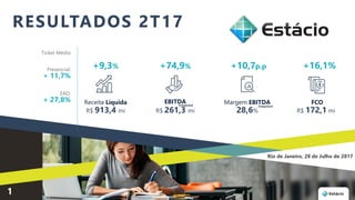 RESULTADOS 2T17
FCO
R$ 172,1 mi
+16,1%
Margem EBITDA
+10,7p.p
28,6%
EBITDA
+74,9%
R$ 261,3 mi
+9,3%
Receita Líquida
R$ 913,4 mi
Ticket Médio
Presencial:
+ 11,7%
EAD:
+ 27,8%
1
Rio de Janeiro, 28 de Julho de 2017
Comparável Comparável
 