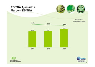 EBITDA Ajustado e
Margem EBITDA


                                      Em R$ MM e
                                   % da Receita Líquida
              4,1%
                     3,7%   3,6%


                            21,6
             19,1    19,7




              3T06   2T07   3T07




                                                          10
 
