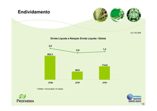Endividamento



                                                                          Em R$ MM

                      Dívida Líquida e Relação Dívida Líquida / Ebitda


                    3,0
                                            0,9                    1,5

                  202,3



                                                                  114,0

                                           68,6




                   3T06                    2T07                   3T07

       * Ebitda = Acumulado 12 meses




                                                                                     13
 