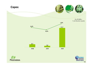 Capex



                                 Em R$ MM e
                              % da Receita Líquida
                      1,9%


        0,4%
                      11,7


               0,2%




         2,1
                1,2

        3T06   2T07    3T07




                                                14
 