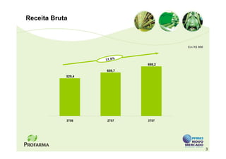 Receita Bruta



                                    Em R$ MM



                    31,9%
                            698,2
                    609,7
            529,4




            3T06    2T07    3T07




                                               3
 