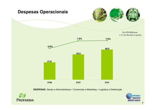 Despesas Operacionais



                                                                                            Em R$ Milhares
                                                                                         e % da Receita Líquida
                                                7,9%                        7,9%


                   6,8%
                                                                           48,0

                                               42,0


                   31,8




                   3T06                        2T07                        3T07


      DESPESAS: Gerais e Administrativas + Comerciais e Marketing + Logística e Distribuição




                                                                                                                  7
 