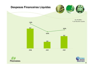 Despesas Financeiras Líquidas



                                          Em R$ MM e
                                       % da Receita Líquida
             1,8%



             8,5                0,9%


                         0,5%
                                5,2



                         2,8




             3T06        2T07   3T07




                                                              8
 