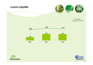 Lucro Líquido



                                        Em R$ MM e
                                     % da Receita Líquida




                       1,6%   1,3%
                0,9%


                       8,3    8,2

                 4,2



                3T06   2T07   3T07




                                                            9
 