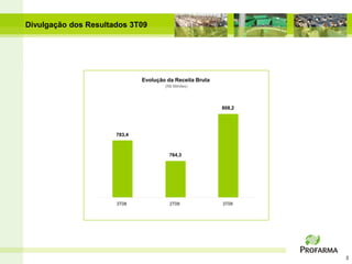 Divulgação dos Resultados 3T09




                              Evolução da Receita Bruta
                                      (R$ Milhões)




                                                          808,2




                      783,4



                                        764,3




                      3T08              2T09              3T09




                                                                  3
 