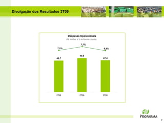 Divulgação dos Resultados 3T09




                                Despesas Operacionais
                               (R$ milhões e % da Receita Líquida)

                                               7,7%
                        7,0%                                         6,9%


                                              49,9
                       46,7                                          47,4




                       3T08                   2T09                   3T09




                                                                            7
 