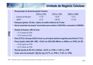 Unidade de Negócio Celulose
         • Recuperação da demanda global (volume):
                                                                    3T09 vs. 2T09                         3T09 vs. 3T08   9M09 vs. 9M08
                     Celulose de Mercado:                              +1,7%                                 +9,2%           -0,1%
                      BEKP:                                            -0,1%                                 +28,3%          +17,4%
         • Estoques globais: 26 dias - abaixo da média histórica de 33 dias
         • Novos aumentos de preços2 anunciados para outubro (+US$ 50/t) e novembro (+US$50/t)
         • Vendas da Suzano: 399 mil tons:
3T09




                        27,1% abaixo do 2T09
                        37,3% acima do 3T08
         • Ásia (37,9%) e Europa (36,6%) foram os principais destinos seguidos pelo Brasil (17,3%)
         • Preço líquido médio (MI + ME): +16,6% em US$ (US$ 466/ton vs 400/ton no 2T09). Em R$:
                        5,0% superior ao 2T09
                        25,1% inferior ao 3T08
         • Receita líquida de R$ 347,4 milhões: -23,5% vs. 2T09 e + 2,8% vs. 3T08
         • Custo caixa de produção3: R$ 373 / ton (+2,7% vs. 2T09 e -17,8% vs. 3T08)

1PPPC   2Preço   lista CIF Europa 3Não considera custos de parada de manutenção e incidente na Linha 2 de Mucuri
                                                                                                                                          3/10
 