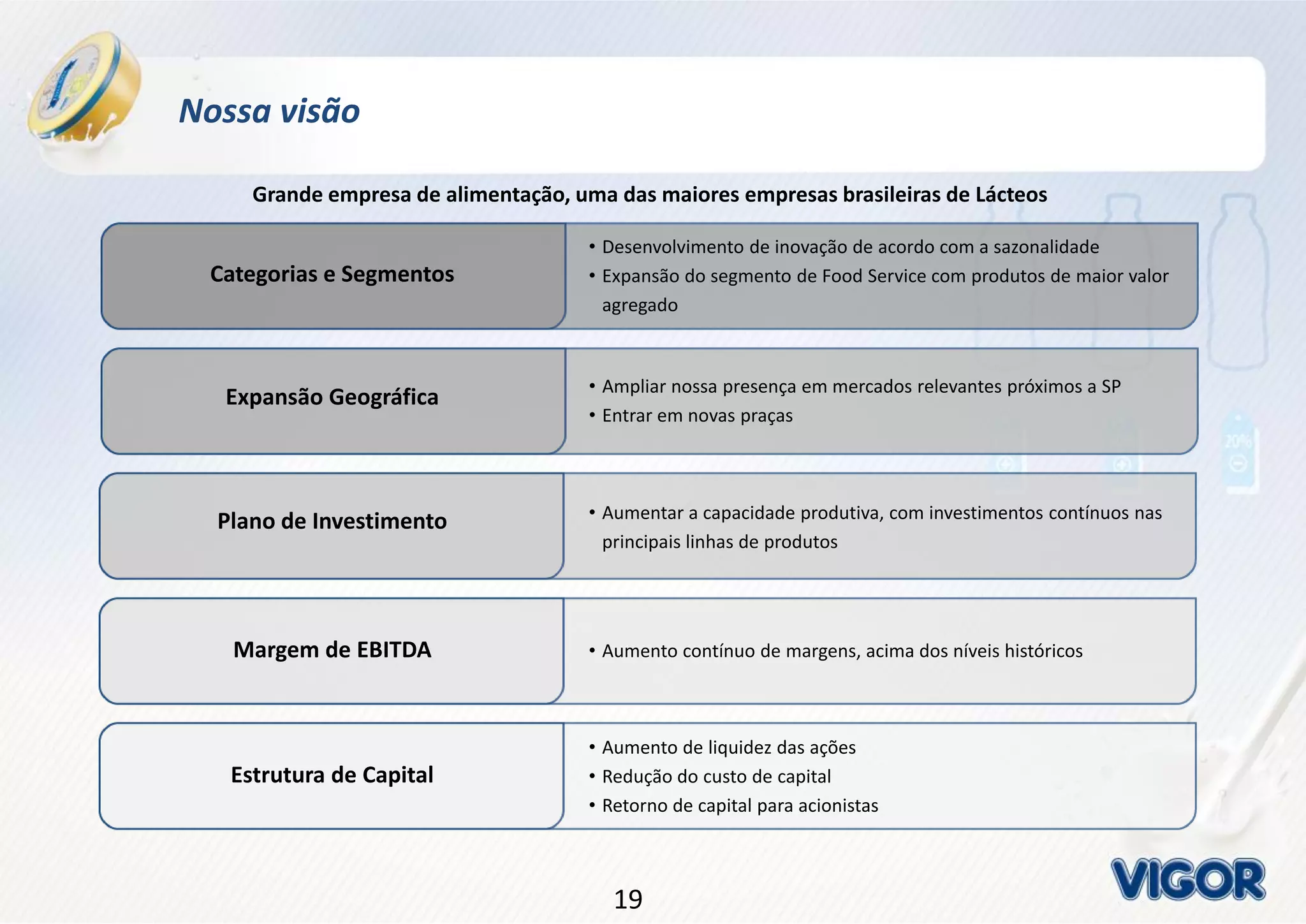 1919
Nossa visão
Grande empresa de alimentação, uma das maiores empresas brasileiras de Lácteos
Categorias e Segmentos
• Desenvolvimento de inovação de acordo com a sazonalidade
• Expansão do segmento de Food Service com produtos de maior valor
agregado
Expansão Geográfica • Ampliar nossa presença em mercados relevantes próximos a SP
• Entrar em novas praças
Plano de Investimento • Aumentar a capacidade produtiva, com investimentos contínuos nas
principais linhas de produtos
Margem de EBITDA • Aumento contínuo de margens, acima dos níveis históricos
Estrutura de Capital
• Aumento de liquidez das ações
• Redução do custo de capital
• Retorno de capital para acionistas
 