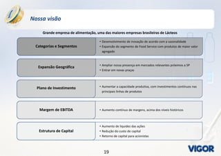 1919
Nossa visão
Grande empresa de alimentação, uma das maiores empresas brasileiras de Lácteos
Categorias e Segmentos
• Desenvolvimento de inovação de acordo com a sazonalidade
• Expansão do segmento de Food Service com produtos de maior valor
agregado
Expansão Geográfica • Ampliar nossa presença em mercados relevantes próximos a SP
• Entrar em novas praças
Plano de Investimento • Aumentar a capacidade produtiva, com investimentos contínuos nas
principais linhas de produtos
Margem de EBITDA • Aumento contínuo de margens, acima dos níveis históricos
Estrutura de Capital
• Aumento de liquidez das ações
• Redução do custo de capital
• Retorno de capital para acionistas
 