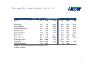 10
Destaques Financeiros Geração - Combinado
Principais Indicadores "SOCIETÁRIO (IFRS)"
R$ MM 3T15 3T14 Var.% 9M15 9M14 Var.%
Receita Líquida 94,7 43,2 119,5% 249,3 159,7 56,1%
Custos Operacionais (19,8) (8,5) 133,0% (50,0) (23,0) 117,4%
Depreciação / Amortização (18,0) (8,4) 115,7% (51,5) (24,9) 107,0%
Compra de Energia (48,1) (26,9) 79,3% (66,0) (41,0) 60,8%
Despesas Operacionais (8,0) (5,0) 59,5% (19,9) (12,4) 61,0%
EBITDA (CVM 527) 18,8 2,8 - 113,4 83,3 36,2%
Margem Ebitda 19,9% 6,5% 13,4 p.p 45,5% 52,2% (6,7 p.p)
Resultado Financeiro (34,8) (10,4) 235,6% (76,4) (30,6) 150,1%
Lucro Líquido / Prejuízo (22,6) (13,9) 62,4% (9,5) 22,5 -
Dívida Líquida* 1.500,9 1.175,6 27,7% 1.500,9 1.175,6 27,7%
Dívida Líquida / EBITDA** 19,9 104,5 9,9 10,6
* Considera Títulos e Valores Mobiliários do Ativo Não Circulante
**EBITDA Anualizado
 