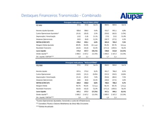 8
Destaques Financeiros Transmissão - Combinado
Principais Indicadores "SOCIETÁRIO (IFRS)"
R$ MM 3T15 3T14 Var.% 9M15 9M14 Var.%
Receita Líquida Ajustada 300,8 288,0 4,4% 910,7 853,1 6,8%
Custos Operacionais Ajustados* (21,4) (20,9) 2,5% (59,6) (60,3) (1,2%)
Depreciação / Amortização (2,0) (1,8) 11,1% (7,9) (5,2) 51,9%
Despesas Operacionais (8,9) (8,0) 11,5% (28,7) (27,5) 4,3%
EBITDA (CVM 527) 270,5 259,1 4,4% 822,4 765,2 7,5%
Margem Ebitda Ajustada 89,9% 90,0% (0,1 p.p) 90,3% 89,7% 0,6 p.p
Resultado Financeiro (63,9) (42,0) 52,3% (171,3) (109,5) 56,5%
Lucro Líquido 172,4 257,7 (33,1%) 538,0 612,8 (12,2%)
Dívida Líquida** 1.900,5 2.167,2 (12,3%) 1.900,5 2.167,2 (12,3%)
Div. Líquida / EBITDA*** 1,8 2,1 1,7 2,1
Principais Indicadores "REGULATÓRIO"
R$ MM 3T15 3T14 Var.% 9M15 9M14 Var.%
Receita Líquida 297,6 275,0 8,2% 852,7 786,0 8,5%
Custos Operacionais (18,9) (19,1) (0,9%) (55,5) (58,2) (4,6%)
Depreciação / Amortização (31,4) (29,2) 7,6% (94,8) (88,2) 7,5%
Despesas Operacionais (8,8) (8,0) 10,3% (28,6) (27,5) 4,0%
EBITDA (CVM 527) 269,9 248,0 8,8% 768,5 700,3 9,7%
Margem Ebitda 90,7% 90,2% 0,5 p.p 90,1% 89,1% 1,0 p.p
Resultado Financeiro (63,9) (42,0) 52,3% (171,3) (109,5) 56,5%
Lucro Líquido 147,1 177,7 (17,2%) 417,1 444,1 (6,1%)
Dívida Líquida** 1.900,5 2.167,2 (12,3%) 1.900,5 2.167,2 (12,3%)
Div. Líquida / EBITDA*** 1,8 2,2 1,9 2,3
*Custos Operacionais Ajustados: Excluindo o custo de infraestrutura
** Considera Títulos e Valores Mobiliários do Ativo Não Circulante
***Ebitda Anualizado
 