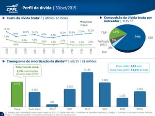 13
 Cronograma de amortização da dívida3,4 | set/15 | R$ milhões
Cobertura do caixa:
1,70x amortizações
de curto-prazo (12M)
Prazo médio: 3,51 anos
Curto-prazo (12M): 12,4% do total
CDI
Prefixado
(PSI)
IGP
TJLP
 Composição da dívida bruta por
indexador | 3T15 2,4
 Custo da dívida bruta1,2 | últimos 12 meses
Nominal
Real
1) Ajustado pela consolidação proporcional a partir de 2012; 2) Dívida financeira (+) entidade de previdência privada (-) hedge; 3) Considera o principal da dívida incluindo
hedge ; 4) Critério Covenants; 5) Considera amortização a partir de Outubro/2016.
5
Perfil da dívida | 30/set/2015
 